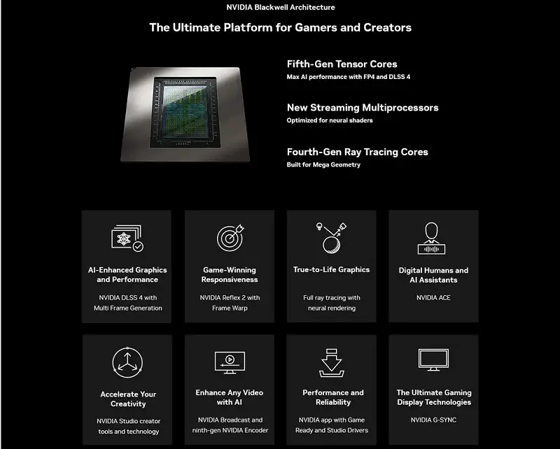 Hiệu năng vượt trội nhờ kiến trúc NVIDIA Blackwell
